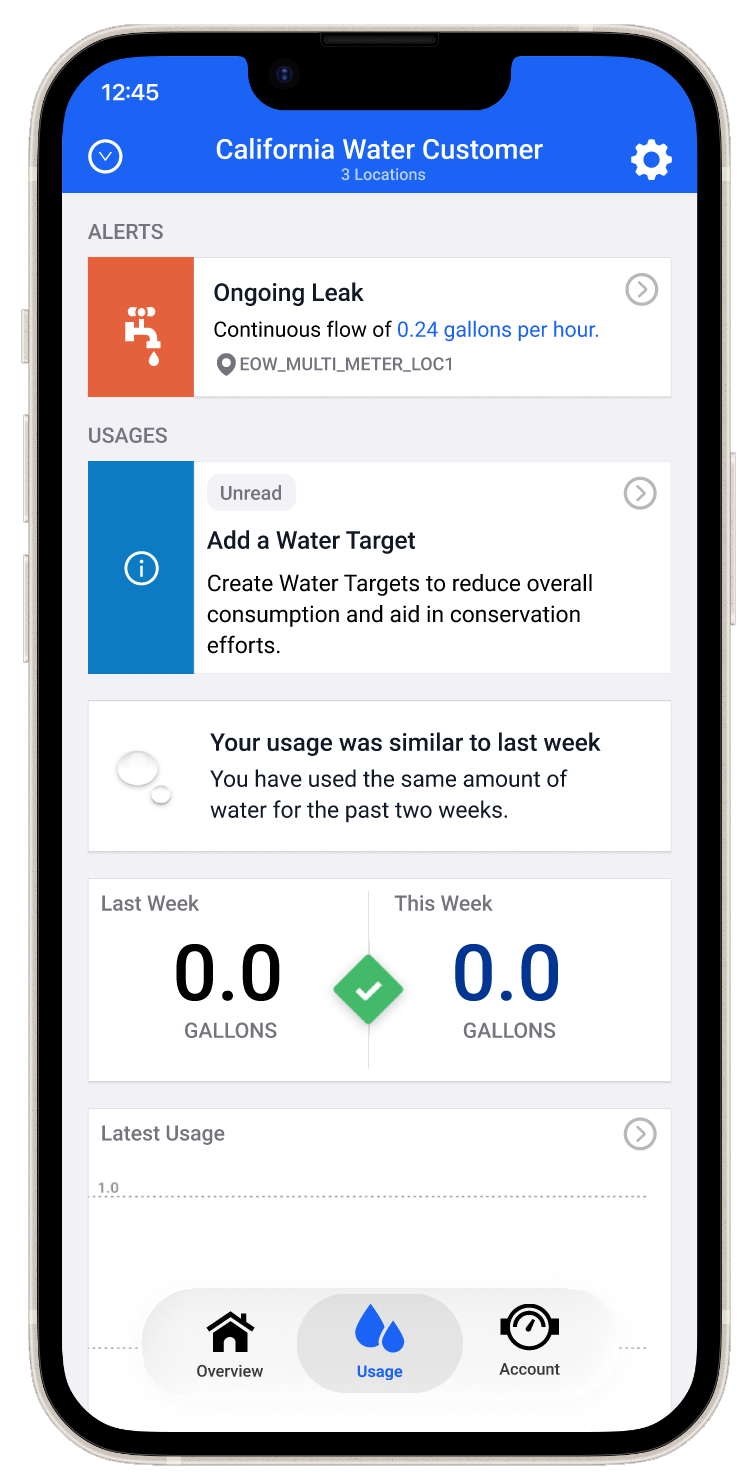 Water Targets preview