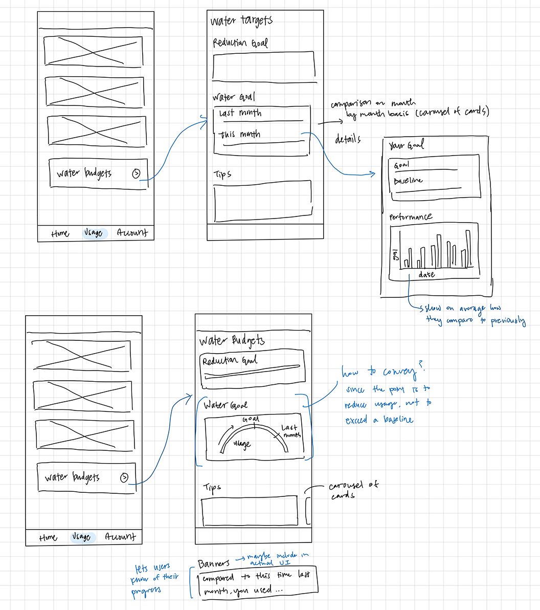 Early Concept Sketches 1